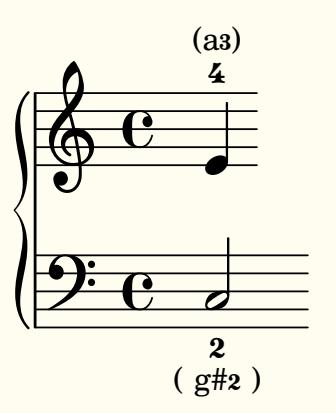 Absolute String Notation