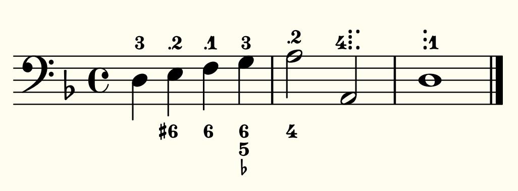 Figured bass with harpejji fingering notation