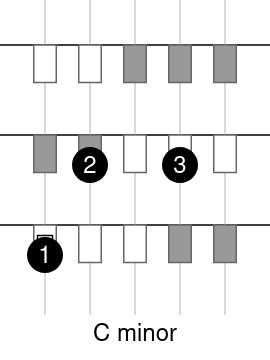 C minor tablature